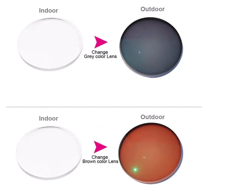 Hdcrafter Aspheric Anti Blue Single Vision Photochromic Polycarbonate Lenses